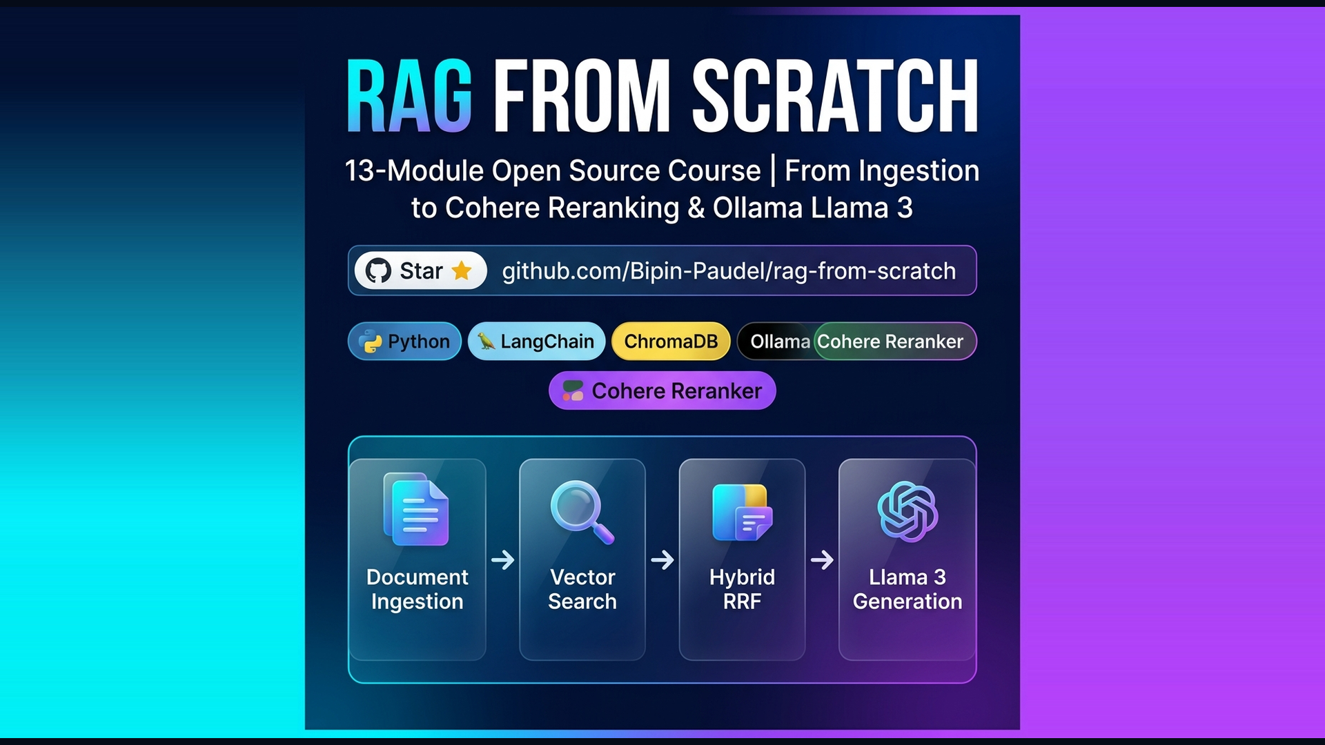 Screenshot of RAG From Scratch